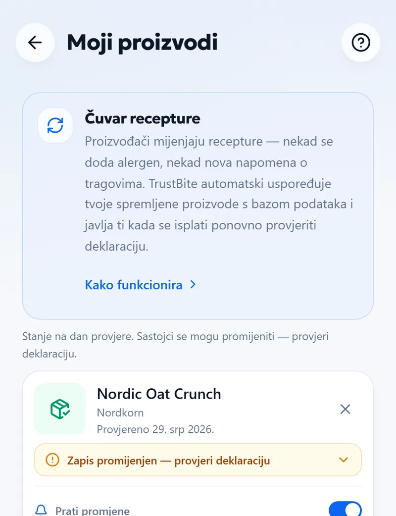Nadzor — Tjedna provjera